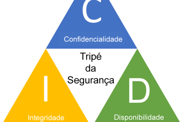 Os três pilares da cibersegurança